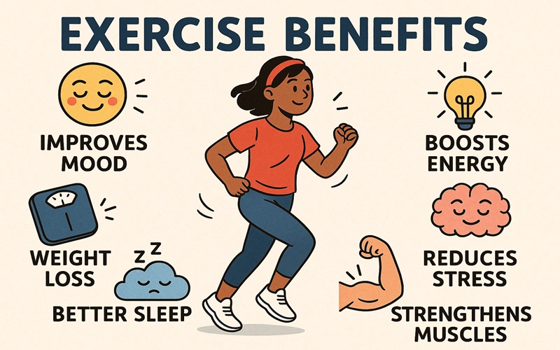 Exercise Benefits
